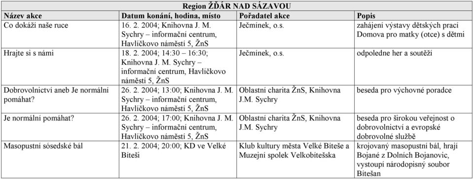 2. 2004; 20:00; KD ve Velké Bíteši Ječmínek, o.s. Oblastní charita ŽnS, Knihovna J.M.