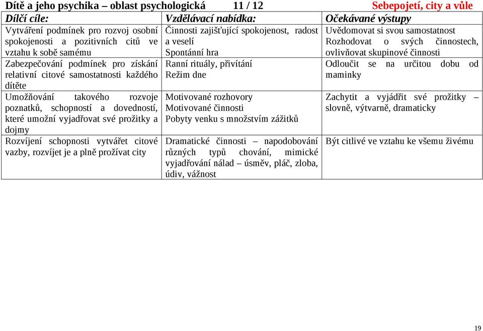 podmínek pro získání relativní citové samostatnosti každého dítěte Umožňování takového rozvoje poznatků, schopností a dovedností, které umožní vyjadřovat své prožitky a dojmy Rozvíjení schopnosti