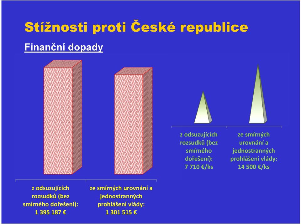 prohlášení vlády: 14 500 /ks z odsuzujících rozsudků (bez smírného