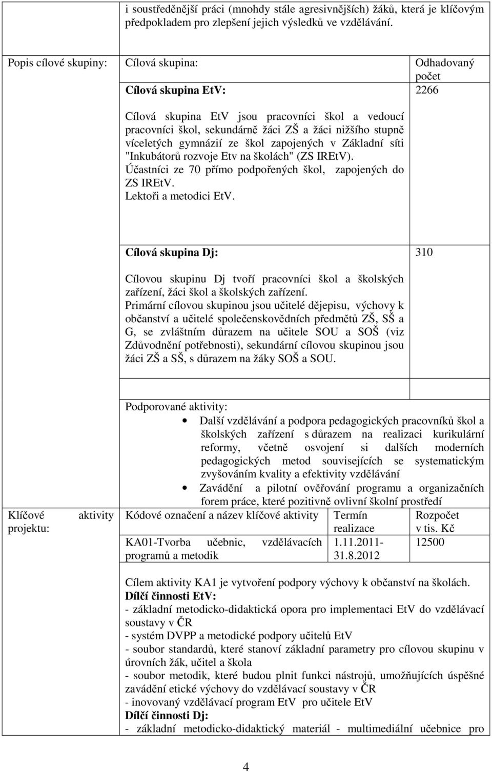 zapojených v Základní síti "Inkubátorů rozvoje Etv na školách" (ZS IREtV). Účastníci ze 70 přímo podpořených škol, zapojených do ZS IREtV. Lektoři a metodici EtV.