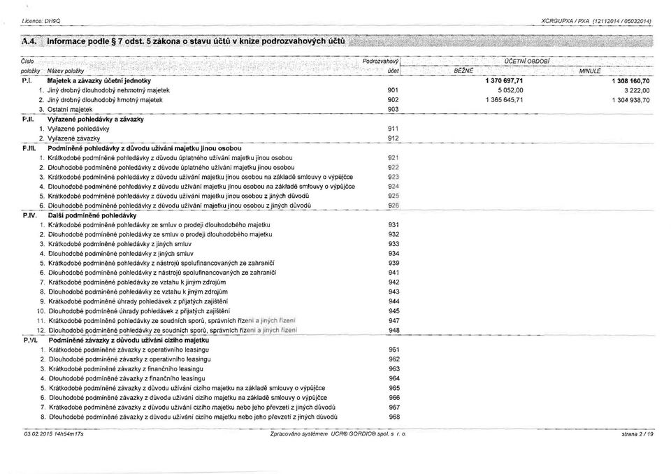 Vyřazené pohledávky 2. Vyřazené závazky F.IIJ. Podmíněné pohledávky z důvodu užíváni majetku jinou osobou 1. Krátkodobé podmíněné pohledávky z důvodu úplatného užívání majetku jinou osobou 921 2.