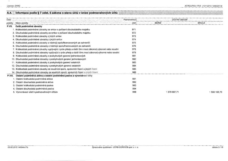 Krátkodobé podm íněné závazky z nástrojů spolufinancovaných ze zahran ičí 975 6. Dlouhodobé podmíněné závazky z nástrojů spolufinancovaných ze zah rani čí 976 7.