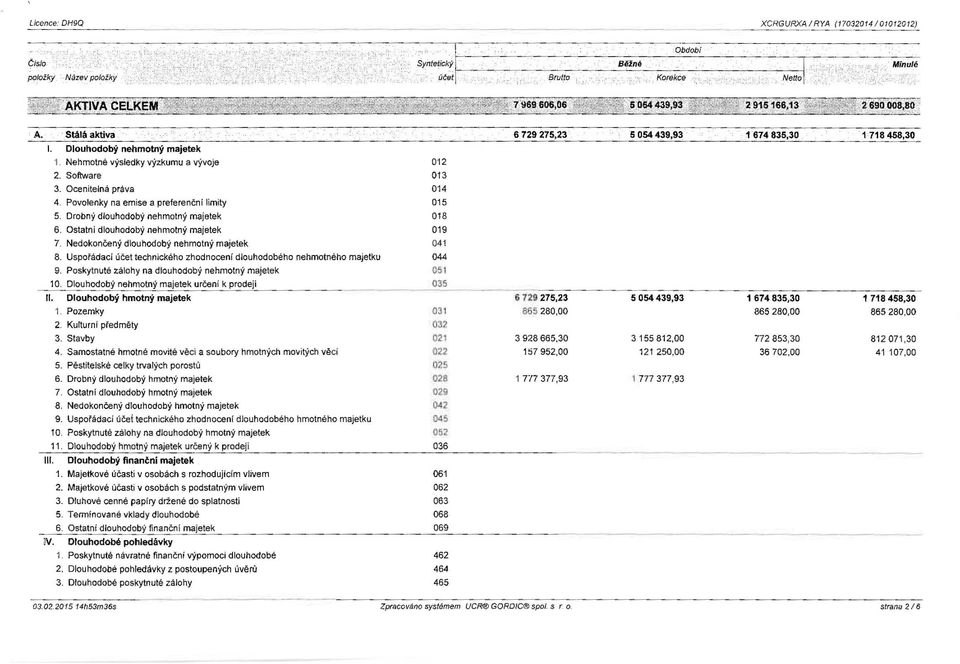 Ostatní dlouhodobý nehmotný majetek 7. Nedokončený dlouhodobý nehmotný majetek 8. Uspořádací účet technického zhodnocení dlouhodobého nehmotného majetku 9.