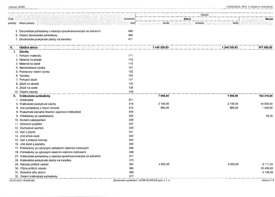 I. Zásoby 1. Pořízení materiálu 2. Materiál na skladě 471 111 112.1 240 330,83-1 240.330,83...971 550,50 3. Materiál na cestě 119 4. Nedokončená výroba 121 5. Polotovary vlastní výroby 122 6.
