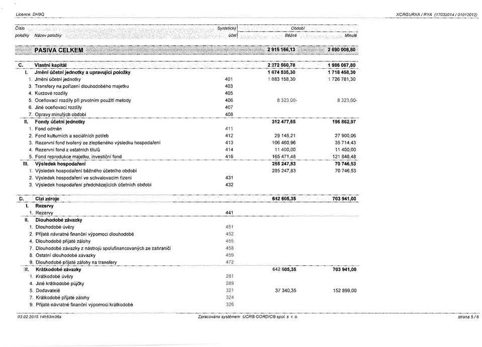 Jiné oceňovací rozdíly 407 7. Opravy minulých období 408 11. Fondy účetní jednotky 3124n,6s 1. Fond odměn 411 2. Fond kulturních a sociálních potřeb 41 2 29 145,21 3.