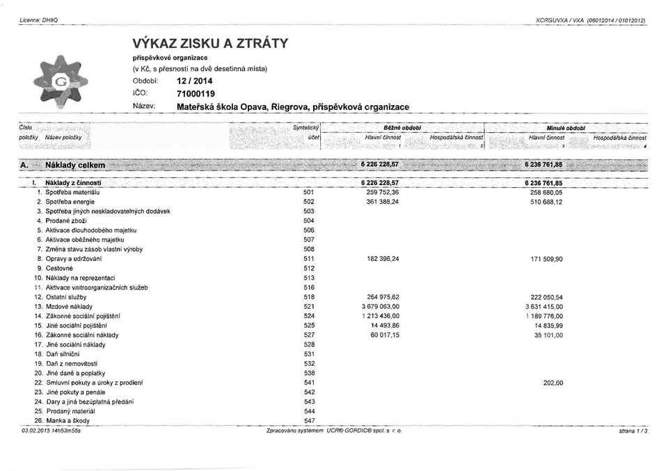 ': položky Název položky -~ Bělne obdob/ Hlavni činnost ' 'i~:~ : ~ -~ ~ =1-2 ~- ---~. 4 1. Náklad}< z Činnosti. 6 226 228,57.. 6 236 761,85 1. Spotřeba materiálu 501 259 752,36 258 680,05 2.