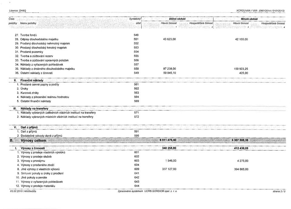 Tvorba a zúčtování opravných položek 556 34. Náklady z vyřazených pohledávek 557 35. Náklady z drobného dlouhodobého majetku 36.