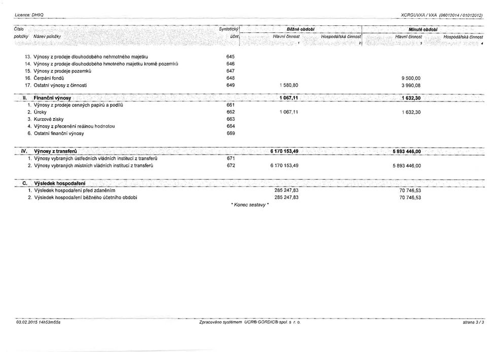 Výnosy z prodeje cenných papírů a podílů 2. Úroky 3. Kurzové zisky 4. Výnosy z přecenění reálnou hodnotou 6. Ostatní finanční výnosy 645 646 647 648 649 1 580,80 -.