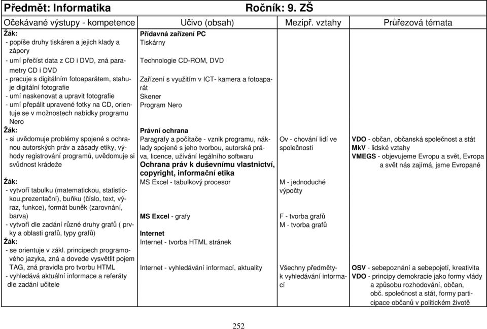 fotoaparátem, stahu- Zařízení s využitím v ICT- kamera a fotoapaje digitální fotografie rát - umí naskenovat a upravit fotografie Skener - umí přepálit upravené fotky na CD, orien- Program Nero tuje