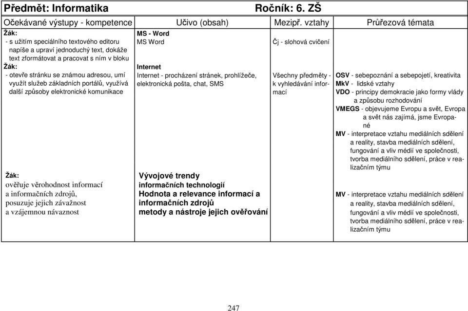 stránku se známou adresou, umí Internet - procházení stránek, prohlížeče, Všechny předměty - OSV - sebepoznání a sebepojetí, kreativita využít služeb základních portálů, využívá elektronická pošta,