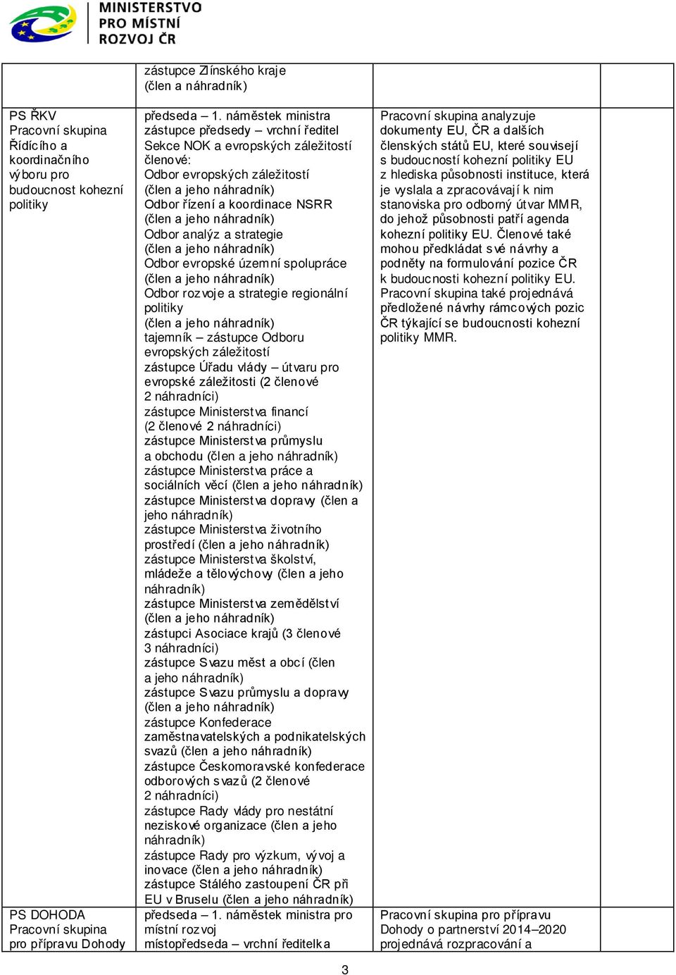 analýz a strategie (člen a jeho náhradník) Odbor evropské územní spolupráce (člen a jeho náhradník) Odbor rozvoje a strategie regionální politiky (člen a jeho náhradník) tajemník zástupce Odboru