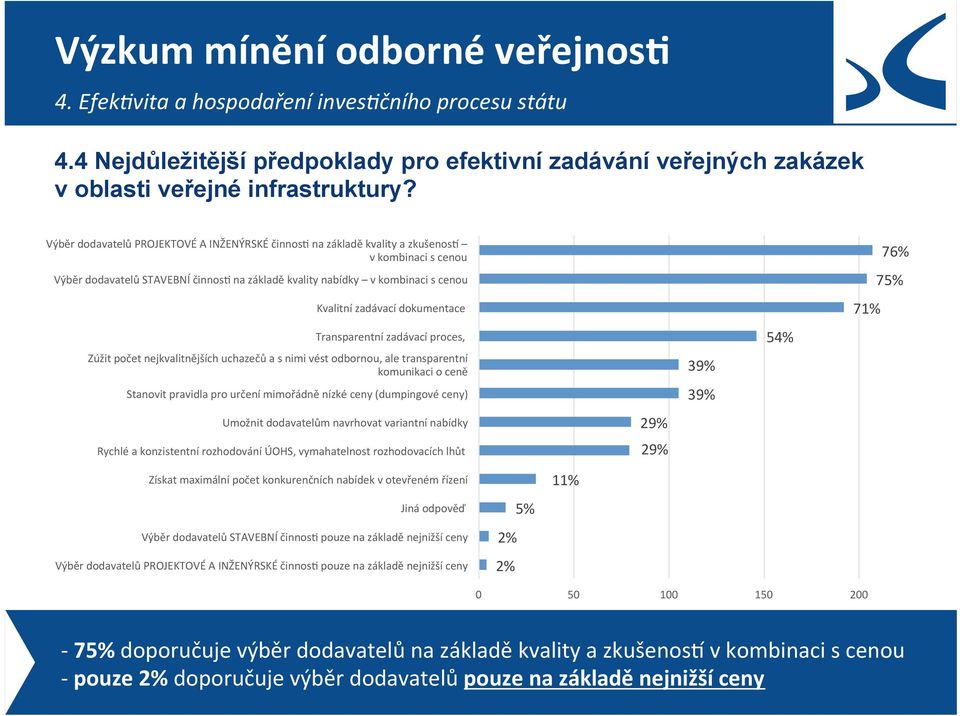 dokumentace Transparentní zadávací proces, Zúžit počet nejkvalitnějších uchazečů a s nimi vést odbornou, ale transparentní komunikaci o ceně Stanovit pravidla pro určení mimořádně nízké ceny