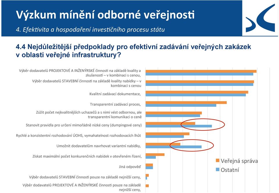 dokumentace, Transparentní zadávací proces, Zúžit počet nejkvalitnějších uchazečů a s nimi vést odbornou, ale transparentní komunikaci o ceně Stanovit pravidla pro určení mimořádně nízké ceny