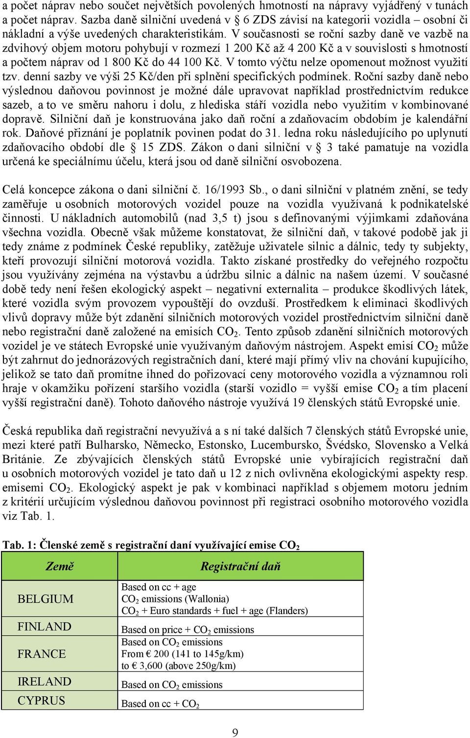 V současnosti se roční sazby daně ve vazbě na zdvihový objem motoru pohybují v rozmezí 1 200 Kč až 4 200 Kč a v souvislosti s hmotností a počtem náprav od 1 800 Kč do 44 100 Kč.