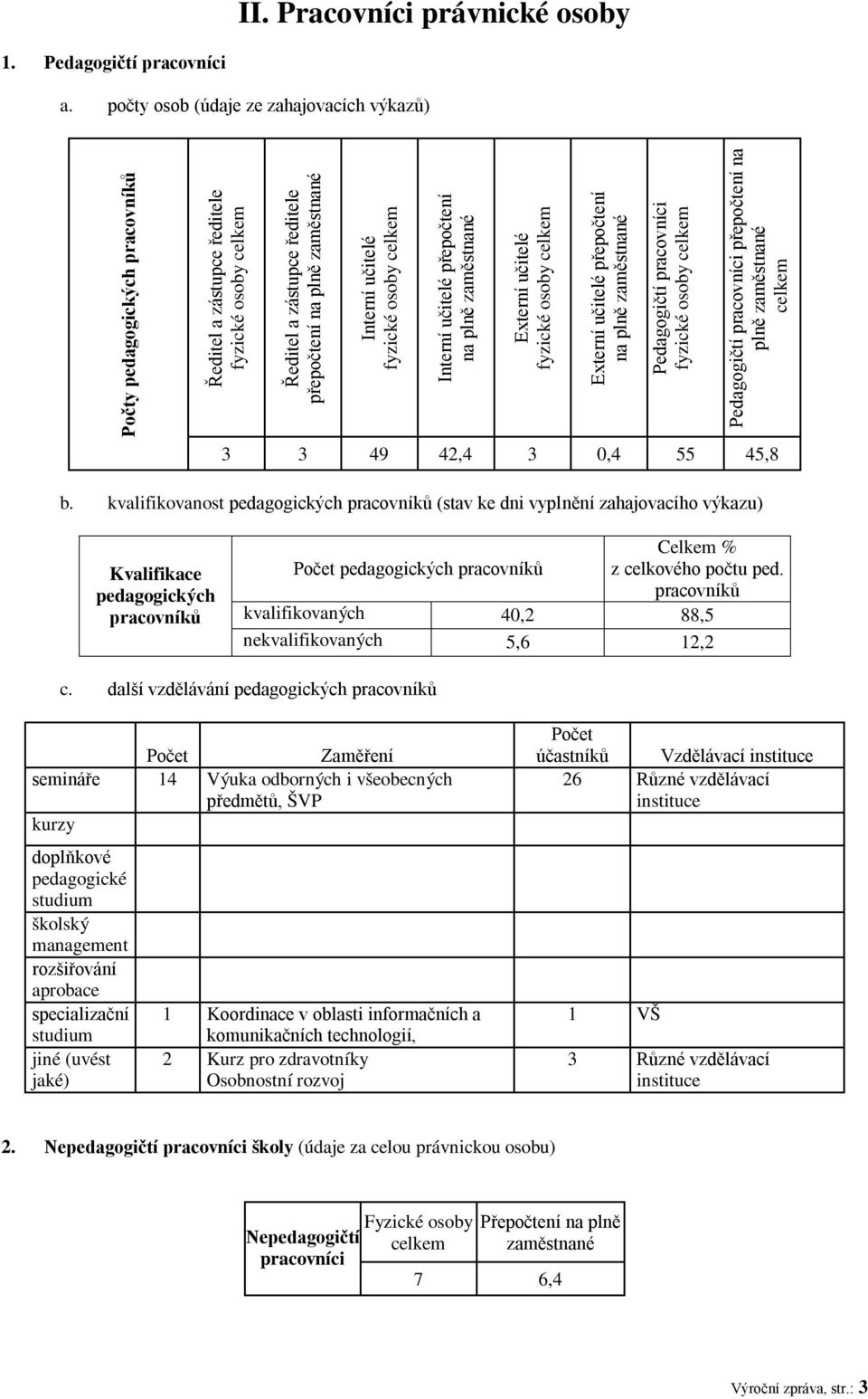 osoby Interní učitelé přepočtení na plně zaměstnané Externí učitelé fyzické osoby Externí učitelé přepočtení na plně zaměstnané Pedagogičtí pracovníci fyzické osoby Pedagogičtí pracovníci přepočtení