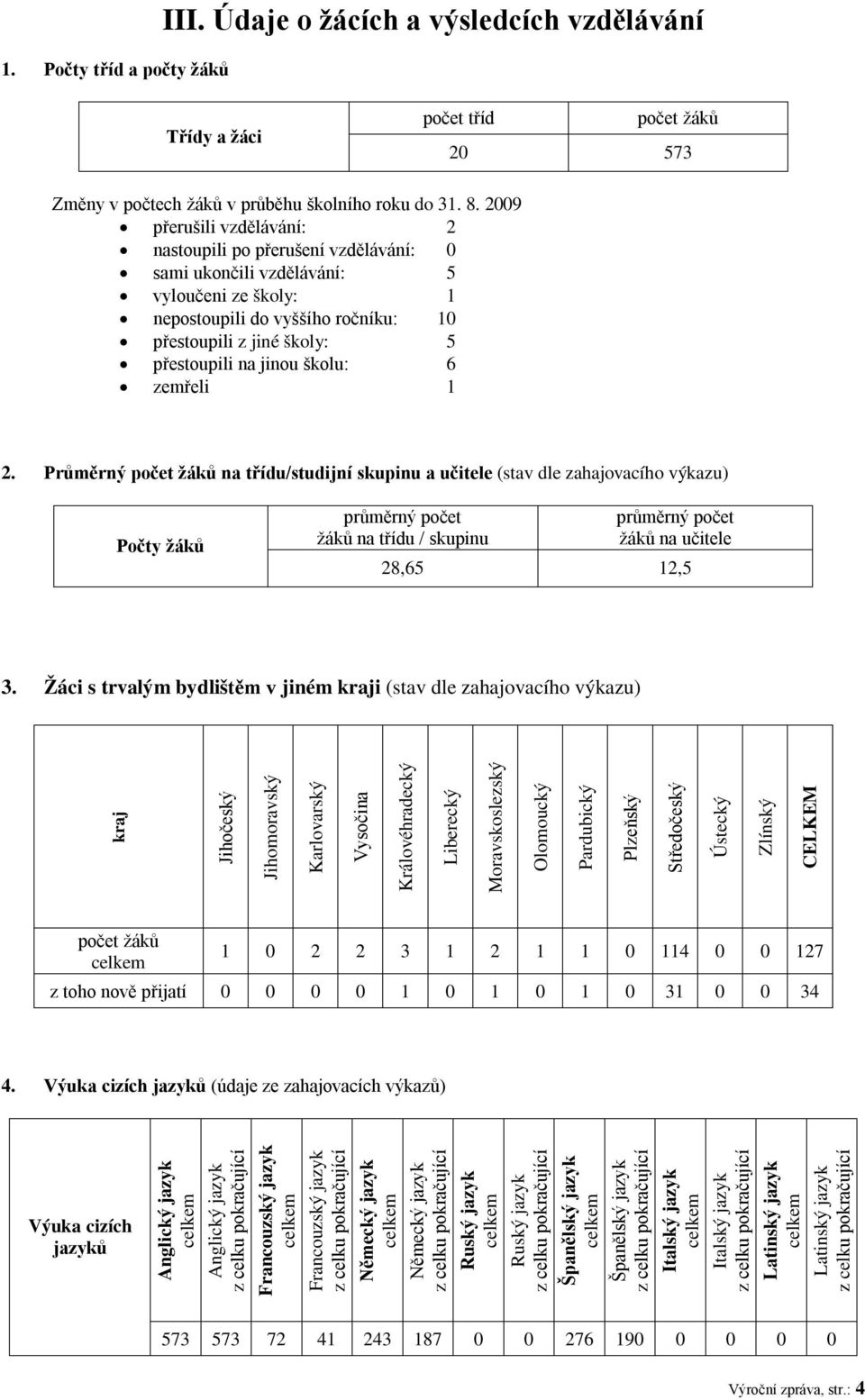 jinou školu: 6 zemřeli 1 2.