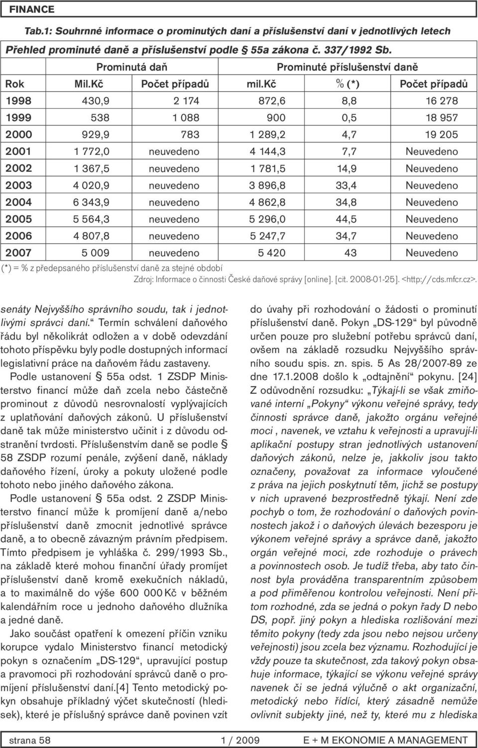 kč % (*) Počet případů 1998 430,9 2 174 872,6 8,8 16 278 1999 538 1 088 900 0,5 18 957 2000 929,9 783 1 289,2 4,7 19 205 2001 1 772,0 neuvedeno 4 144,3 7,7 Neuvedeno 2002 1 367,5 neuvedeno 1 781,5