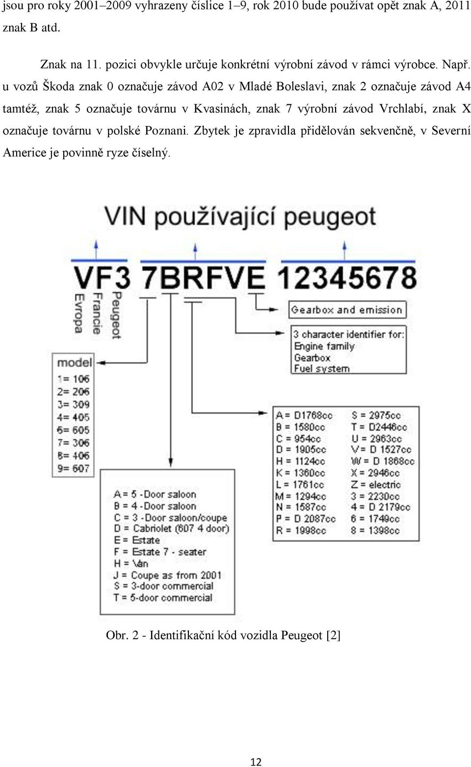 u vozů Škoda znak 0 označuje závod A02 v Mladé Boleslavi, znak 2 označuje závod A4 tamtéž, znak 5 označuje továrnu v Kvasinách,