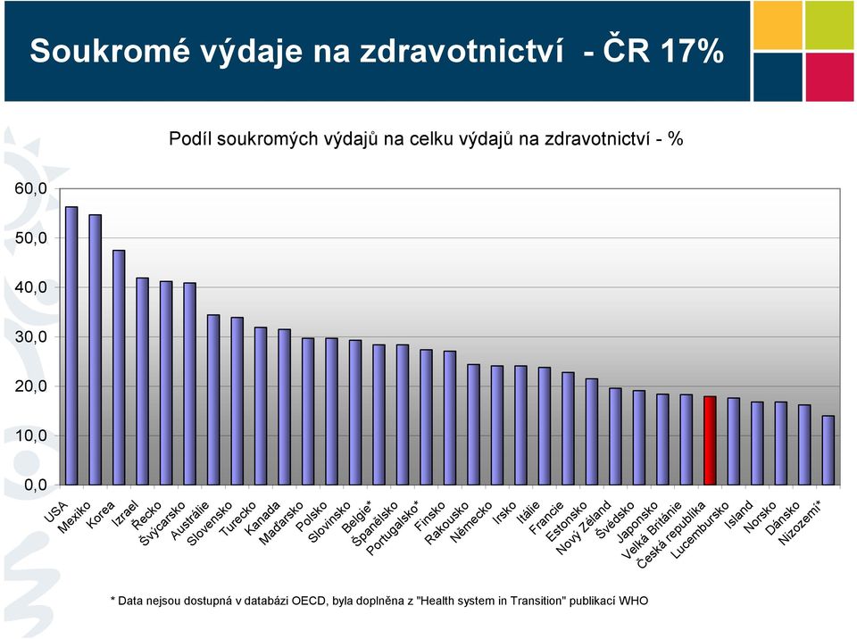 Belgie* Španělsko Portugalsko* Finsko Rakousko Německo Irsko Itálie Francie Estonsko Nový Zéland Švédsko Japonsko Velká Británie