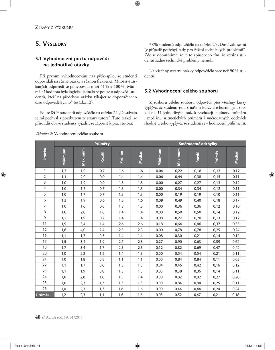 Pouze 84 % studentů odpovědělo na otázku 24 Dostávalo se mi pochval a povzbuzení ze strany tutora. Tuto reakci lze přisoudit obavě studenta vyjádřit se záporně k práci tutora.