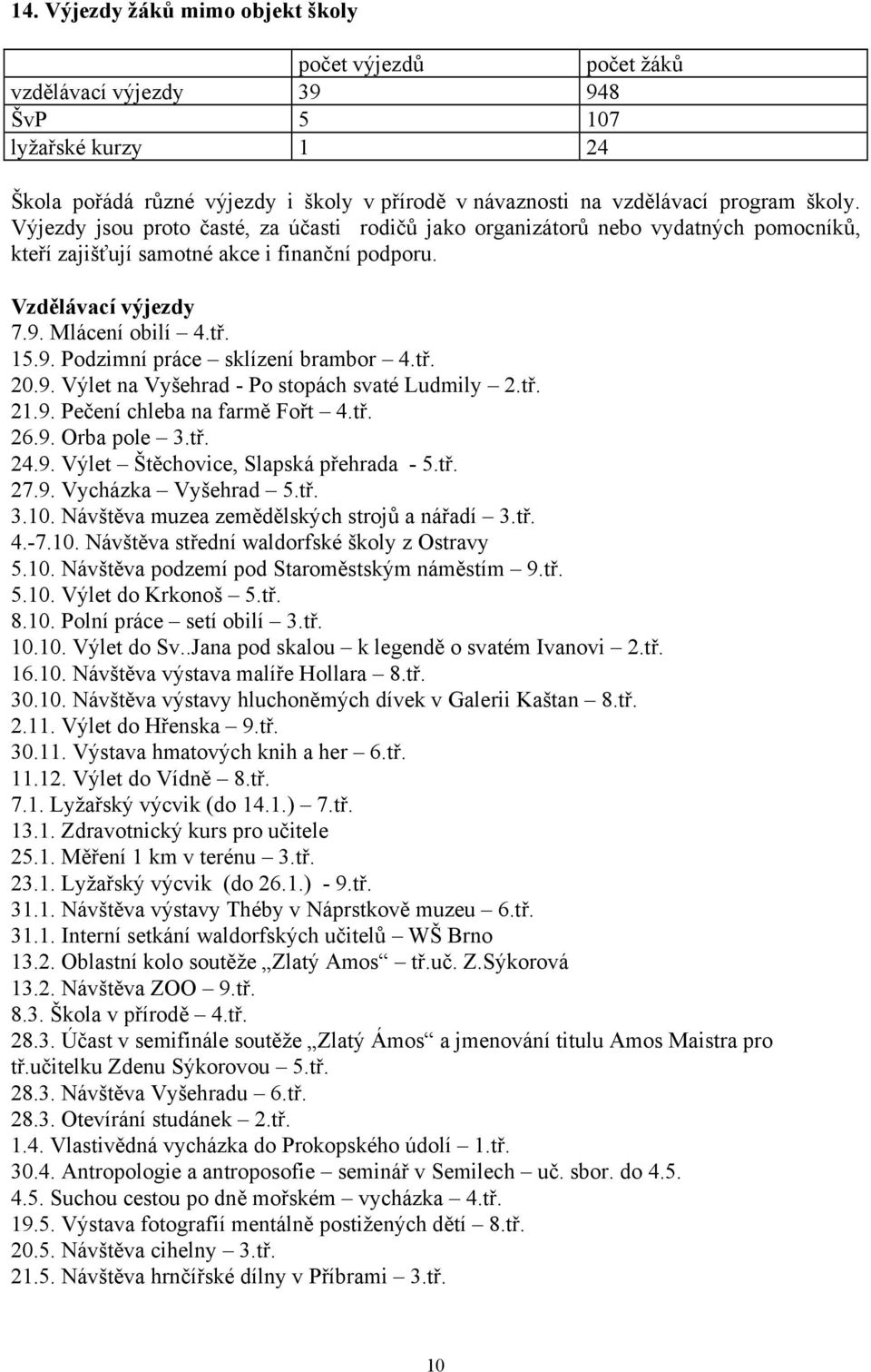 Mlácení obilí 4.tř. 15.9. Podzimní práce sklízení brambor 4.tř. 20.9. Výlet na Vyšehrad - Po stopách svaté Ludmily 2.tř. 21.9. Pečení chleba na farmě Fořt 4.tř. 26.9. Orba pole 3.tř. 24.9. Výlet Štěchovice, Slapská přehrada - 5.