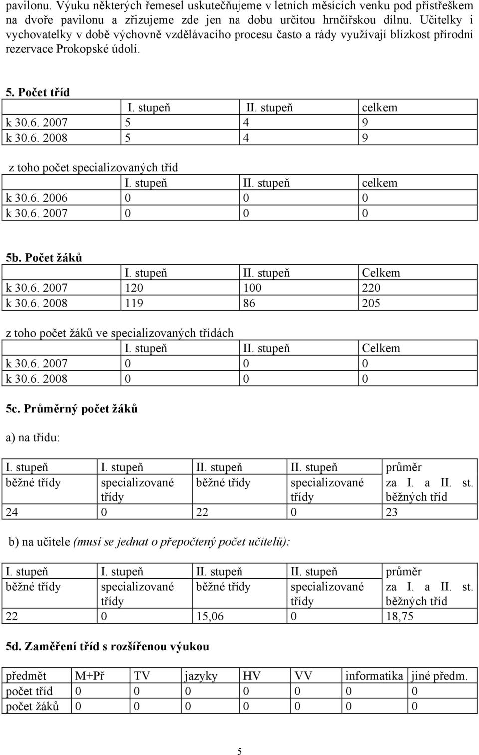 2007 5 4 9 k 30.6. 2008 5 4 9 z toho počet specializovaných tříd I. stupeň II. stupeň celkem k 30.6. 2006 0 0 0 k 30.6. 2007 0 0 0 5b. Počet žáků I. stupeň II. stupeň Celkem k 30.6. 2007 120 100 220 k 30.