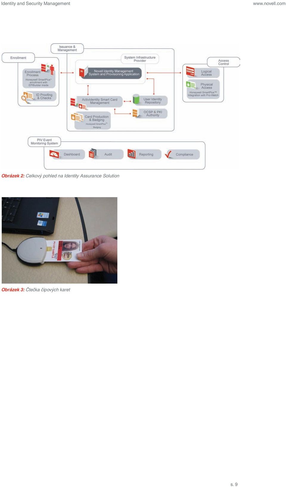 Identity Assurance overview Solution Obrázek