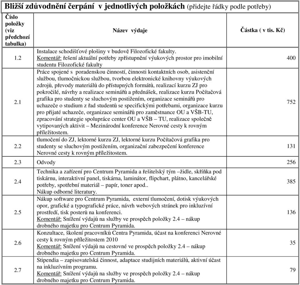 Komentář: řešení aktuální potřeby zpřístupnění výukových prostor pro imobilní studentu Filozofické fakulty Práce spojené s poradenskou činností, činnosti kontaktních osob, asistenční službou,