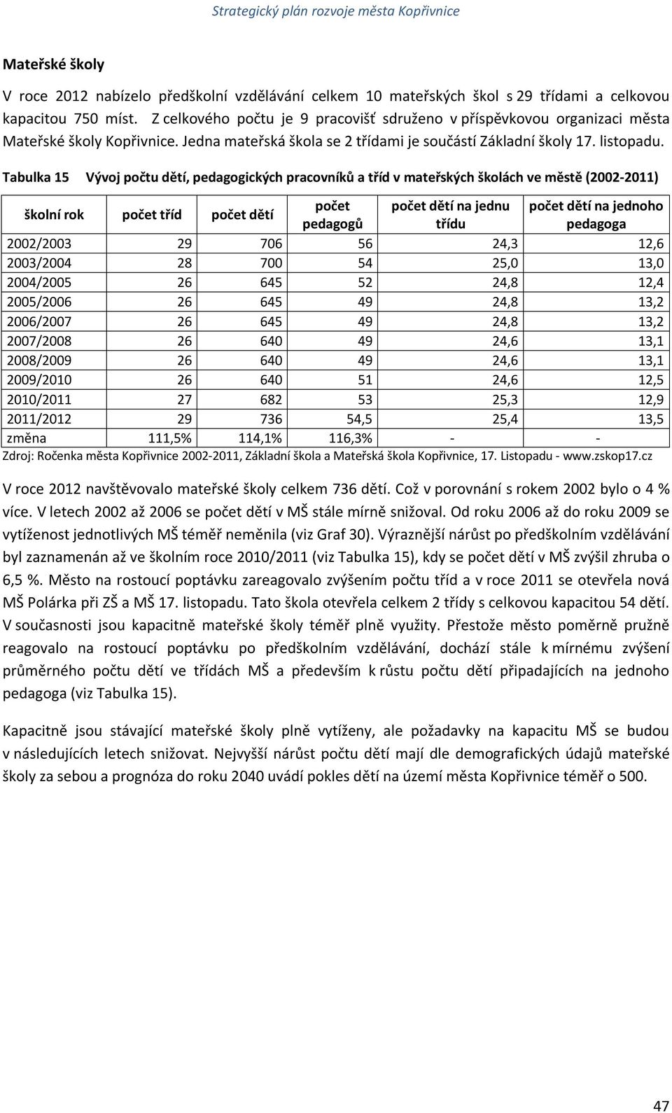 Tabulka 15 Vývoj počtu dětí, pedagogických pracovníků a tříd v mateřských školách ve městě (2002-2011) školní rok počet tříd počet dětí počet počet dětí na jednu počet dětí na jednoho pedagogů třídu