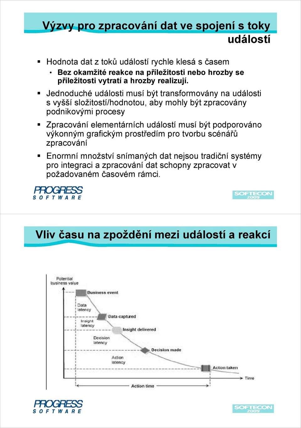 Jednoduché události musí být transformovány na události s vyšší složitostí/hodnotou, aby mohly být zpracovány podnikovými procesy Zpracování elementárních