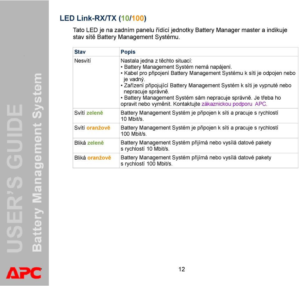 Kabel pro připojení Battery Management Systému k síti je odpojen nebo je vadný. Zařízení připojující Battery Management Systém k síti je vypnuté nebo nepracuje správně.