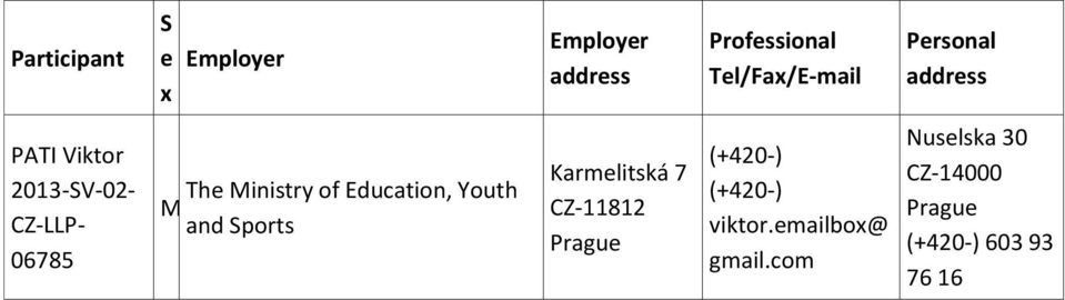 of Education, Youth M and Sports Karmelitská 7 CZ-11812 Prague (+420-)