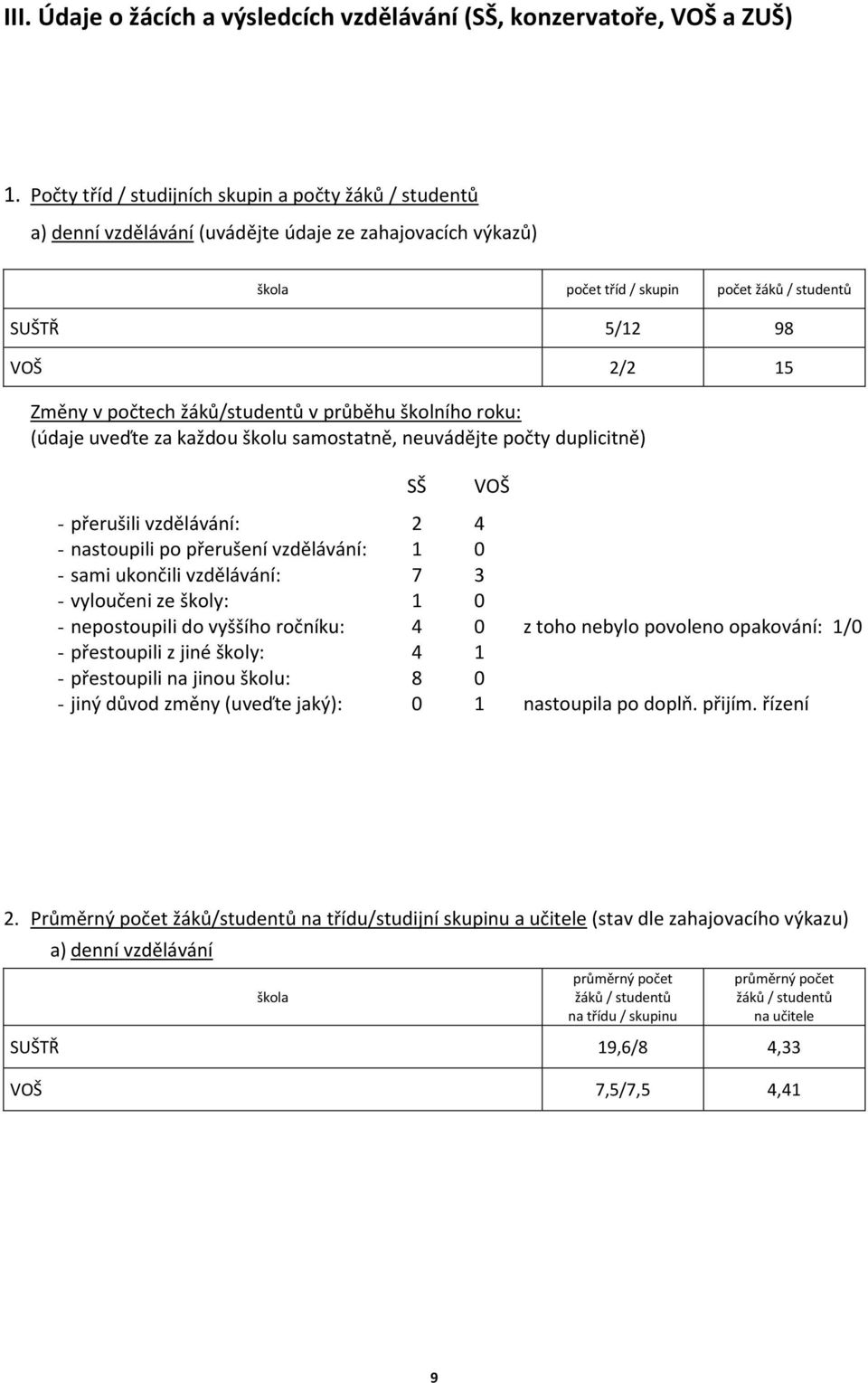 počtech žáků/studentů v průběhu školního roku: (údaje uveďte za každou školu samostatně, neuvádějte počty duplicitně) SŠ - přerušili vzdělávání: 2 4 - nastoupili po přerušení vzdělávání: 1 0 - sami