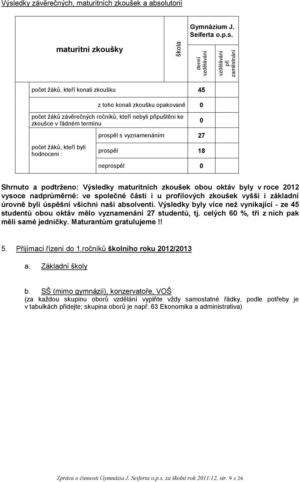 edky závěrečných, maturitních zkoušek a abso