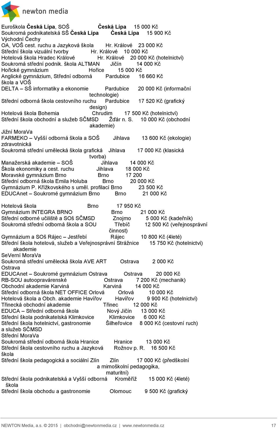 škola ALTMAN Jičín 14 000 Kč Hořické gymnázium Hořice 15 000 Kč Anglické gymnázium, Střední odborná Pardubice 16 660 Kč škola a VOŠ DELTA SŠ informatiky a ekonomie Pardubice 20 000 Kč (informační
