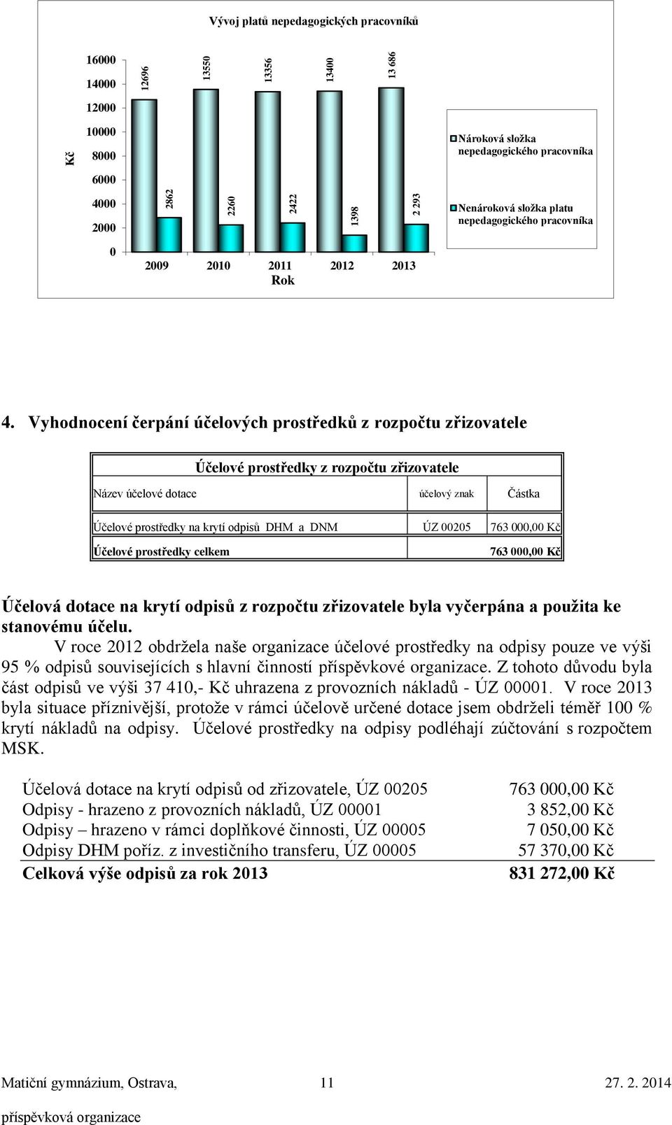 Vyhodnocení čerpání účelových prostředků z rozpočtu zřizovatele Účelové prostředky z rozpočtu zřizovatele Název účelové dotace účelový znak Částka Účelové prostředky na krytí odpisů DHM a DNM ÚZ