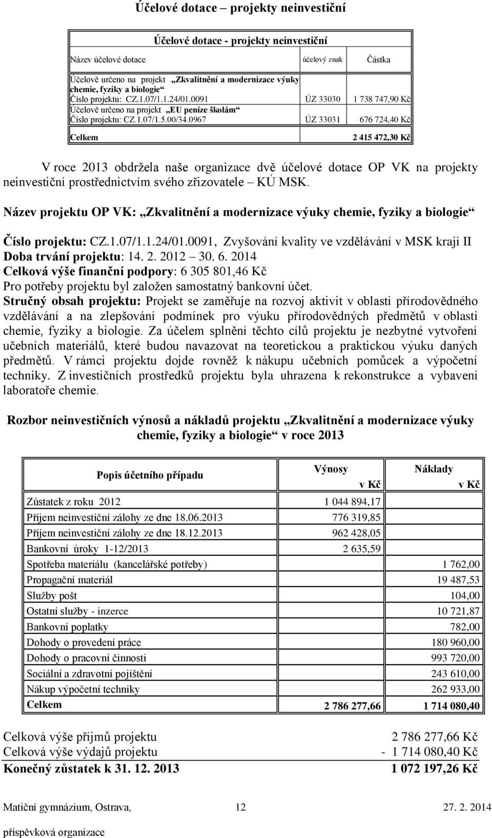 0967 ÚZ 33031 676 724,40 Kč Celkem 2 415 472,30 Kč V roce 2013 obdržela naše organizace dvě účelové dotace OP VK na projekty neinvestiční prostřednictvím svého zřizovatele KÚ MSK.