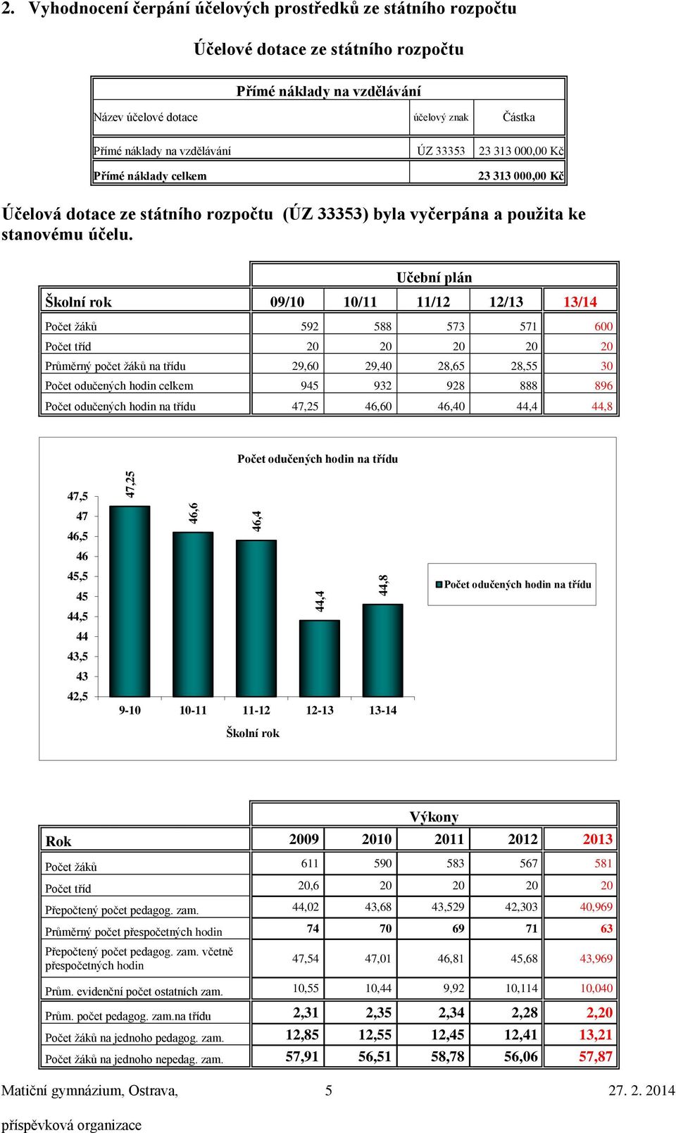 33353 23 313 000,00 Kč Přímé náklady celkem 23 313 000,00 Kč Účelová dotace ze státního rozpočtu (ÚZ 33353) byla vyčerpána a použita ke stanovému účelu.