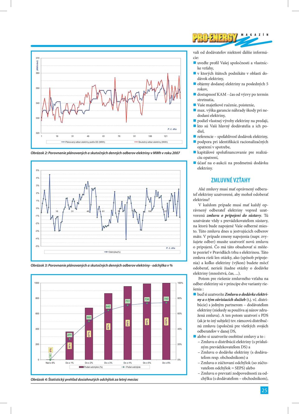 2007 5% vali od dodávateľov niektoré ďalšie informácie: uveďte profil Vašej spoločnosti a vlastnícke vzťahy, v ktorých štátoch podnikáte v oblasti dodávok elektriny, objemy dodanej elektriny za