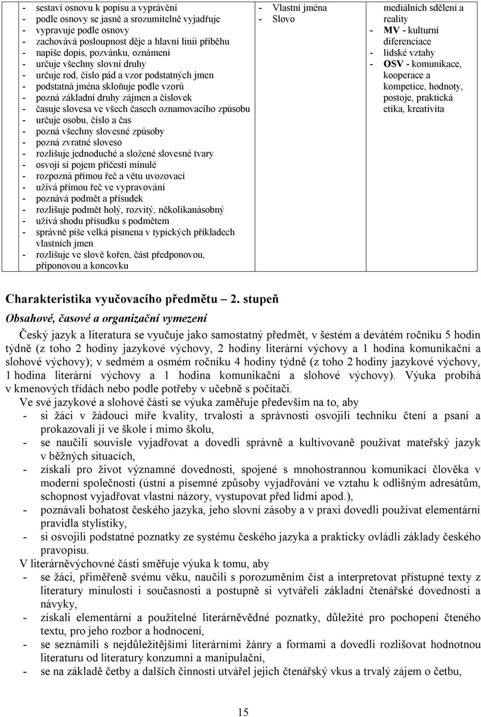 oznamovacího způsobu - určuje osobu, číslo a čas - pozná všechny slovesné způsoby - pozná zvratné sloveso - rozlišuje jednoduché a složené slovesné tvary - osvojí si pojem příčestí minulé - rozpozná