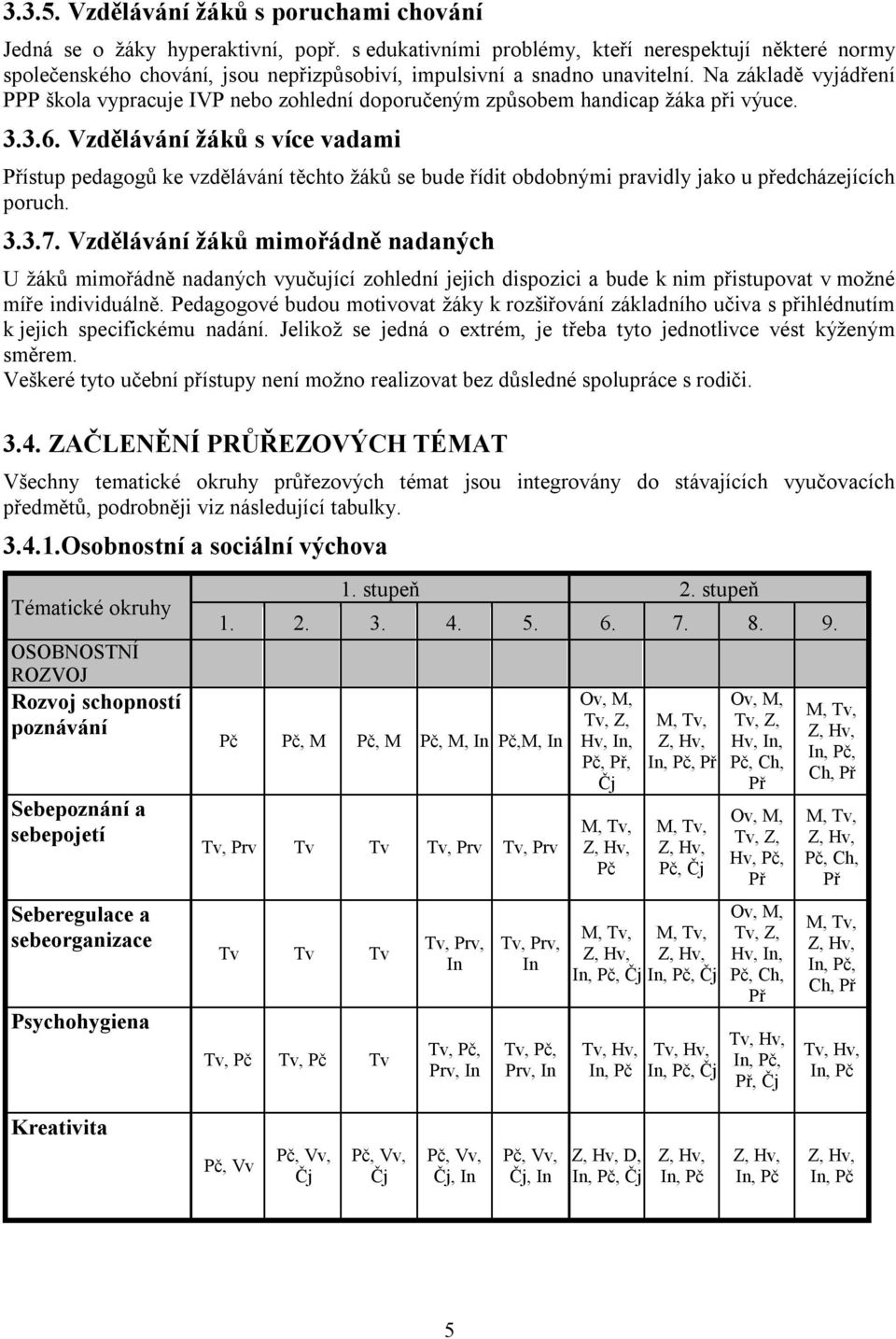 Na základě vyjádření PPP škola vypracuje IVP nebo zohlední doporučeným způsobem handicap žáka při výuce. 3.3.6.