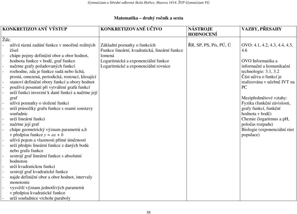 a exponenciální rovnice - rozhodne, zda je funkce sudá nebo lichá, prostá, omezená, periodická, rostoucí, klesající - stanoví definiční obory funkcí a obory hodnot - používá posunutí při vytváření