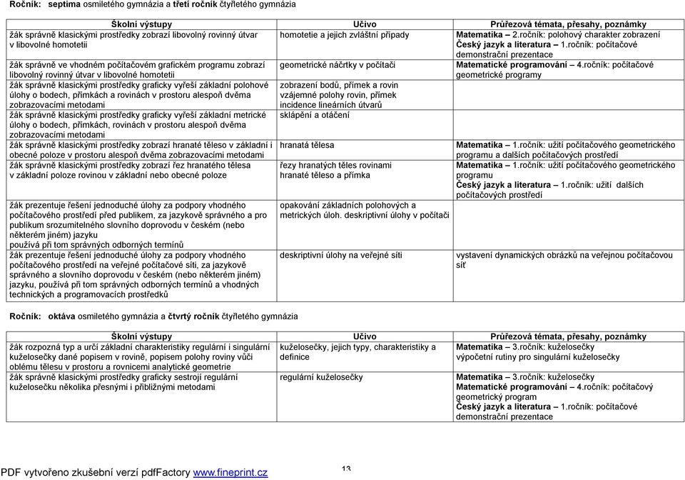 ročník: počítačové demonstrační prezentace žák správně ve vhodném počítačovém grafickém programu zobrazí libovolný rovinný útvar v libovolné homotetii žák správně klasickými prostředky graficky