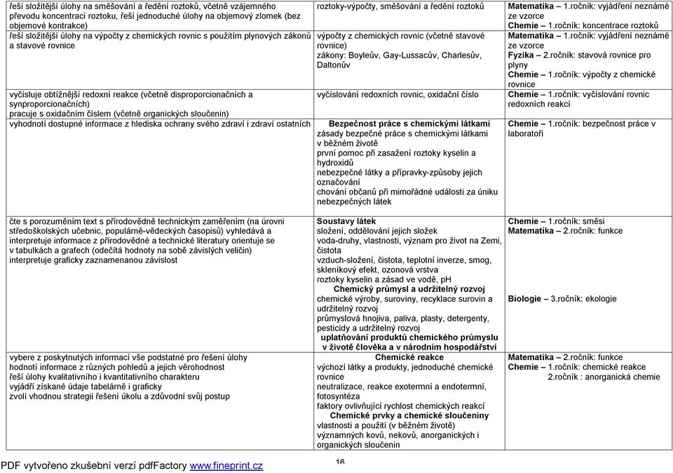 sloučenin) vyhodnotí dostupné informace z hlediska ochrany svého zdraví i zdraví ostatních roztoky-výpočty, směšování a ředění roztoků výpočty z chemických rovnic (včetně stavové rovnice) zákony: