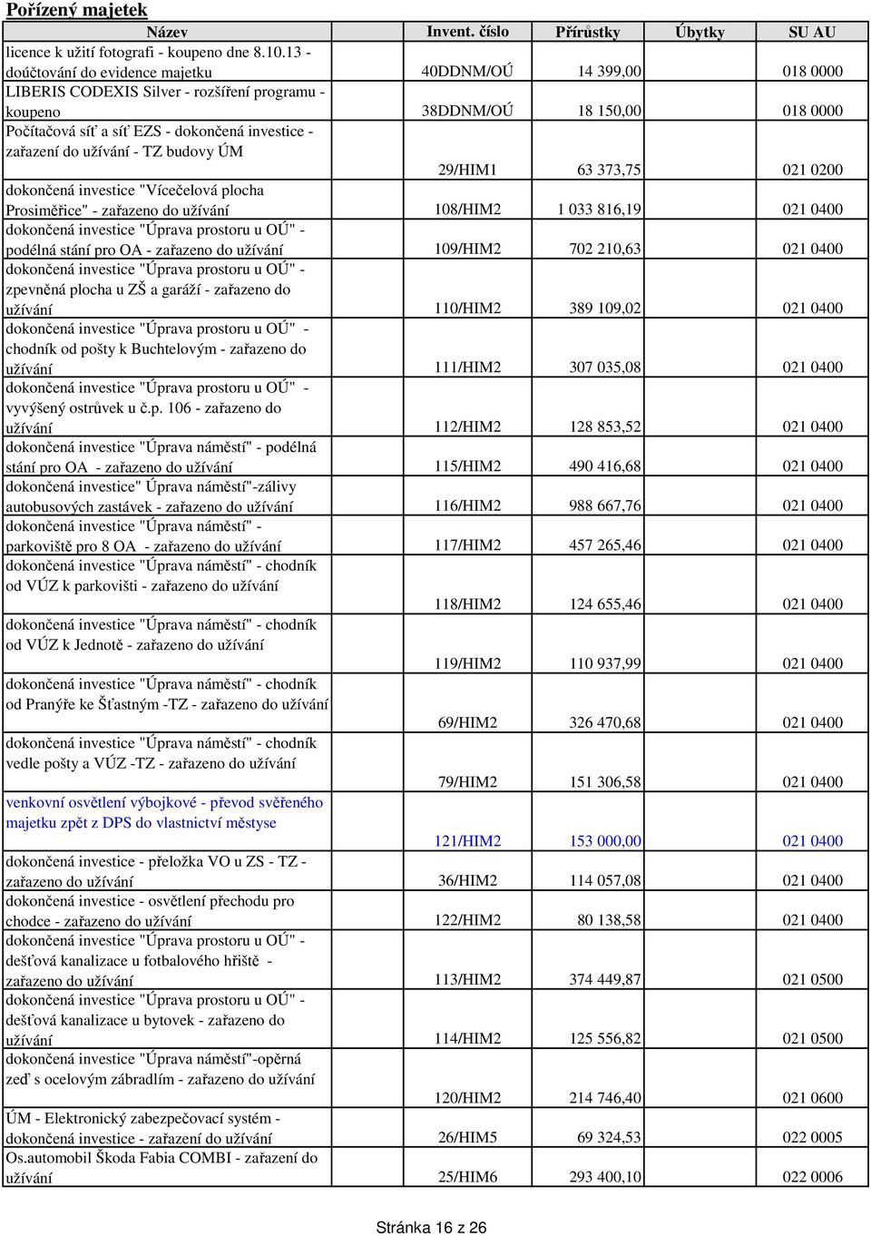 zařazení do užívání - TZ budovy ÚM 29/HIM1 63 373,75 021 0200 dokončená investice "Vícečelová plocha Prosiměřice" - zařazeno do užívání 108/HIM2 1 033 816,19 021 0400 dokončená investice "Úprava