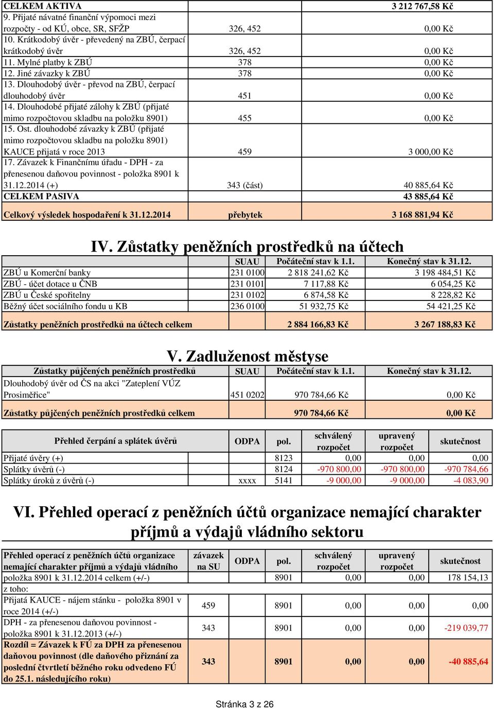 dlouhodobé závazky k ZBÚ (přijaté mimo rozpočtovou skladbu na položku 8901) KAUCE přijatá v roce 2013 17. Závazek k Finančnímu úřadu - DPH - za přenesenou daňovou povinnost - položka 8901 k 31.12.