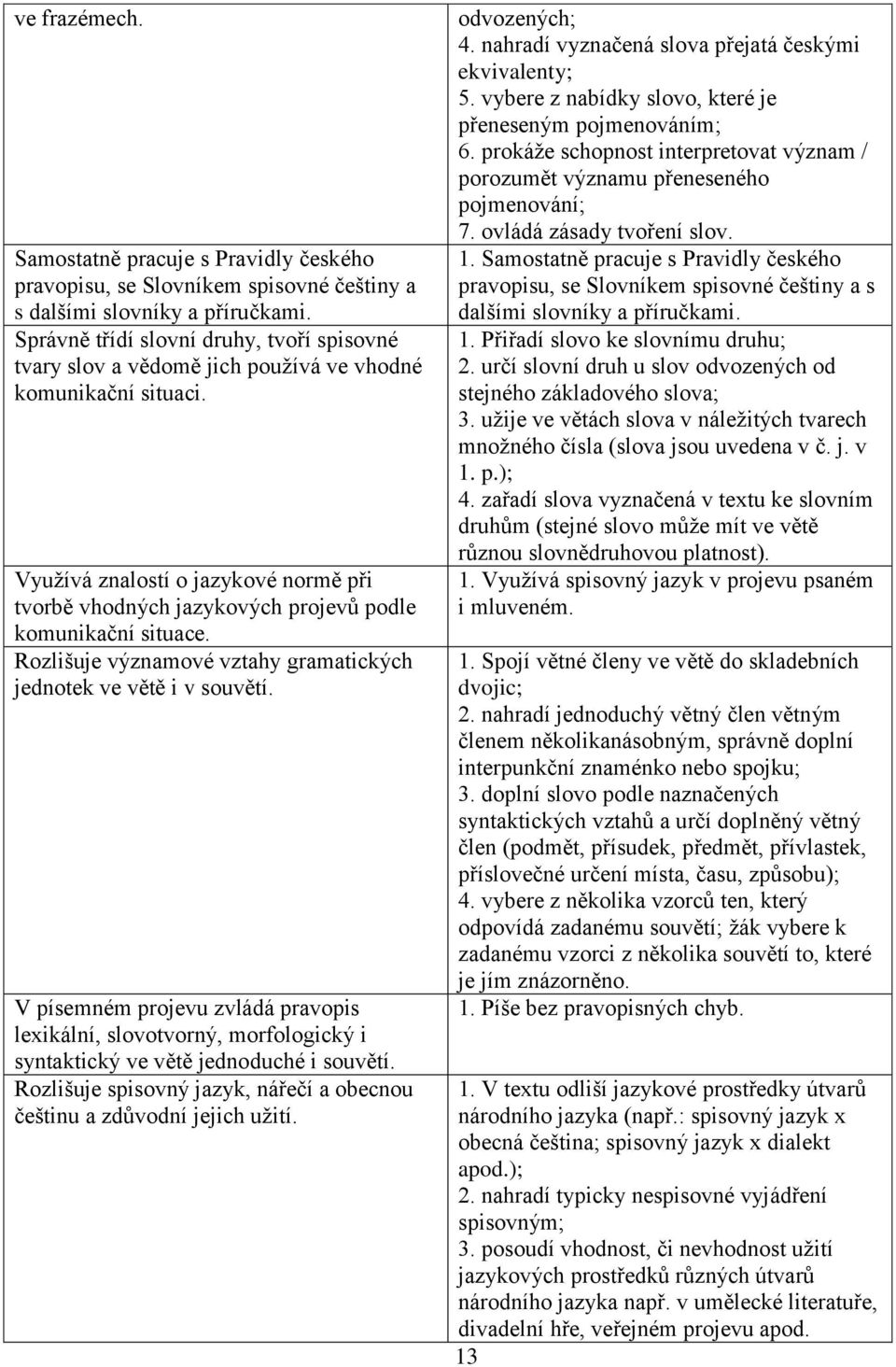 Využívá znalostí o jazykové normě při tvorbě vhodných jazykových projevů podle komunikační situace. Rozlišuje významové vztahy gramatických jednotek ve větě i v souvětí.