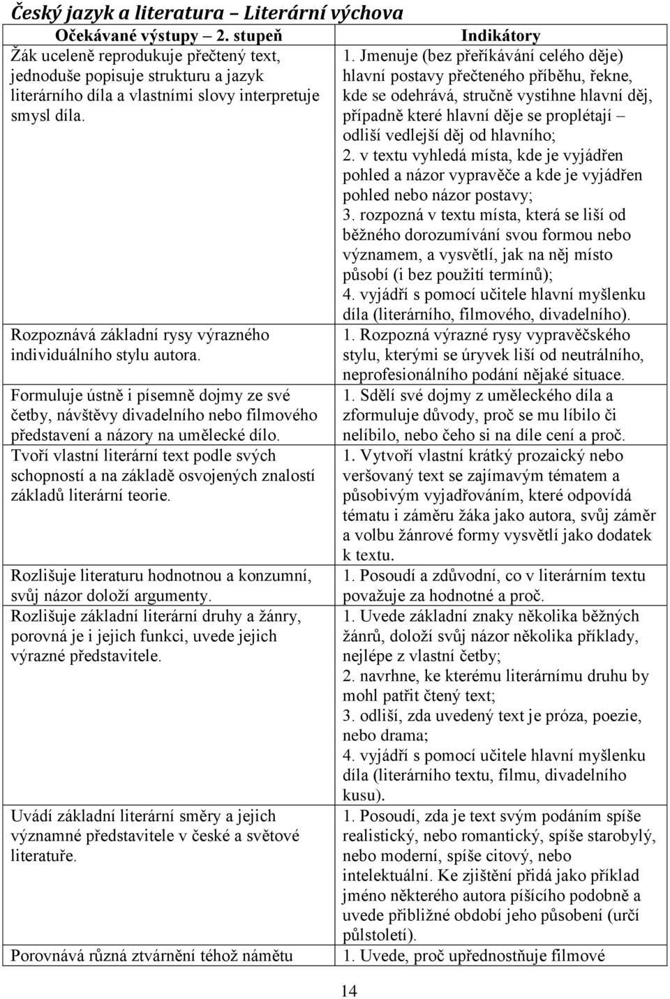 Rozpoznává základní rysy výrazného individuálního stylu autora. Formuluje ústně i písemně dojmy ze své četby, návštěvy divadelního nebo filmového představení a názory na umělecké dílo.