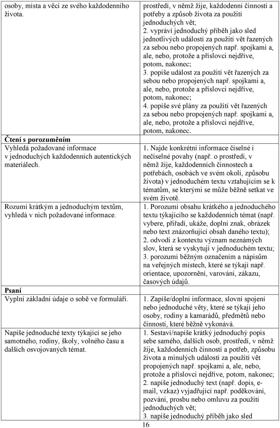 Napíše jednoduché texty týkající se jeho samotného, rodiny, školy, volného času a dalších osvojovaných témat.