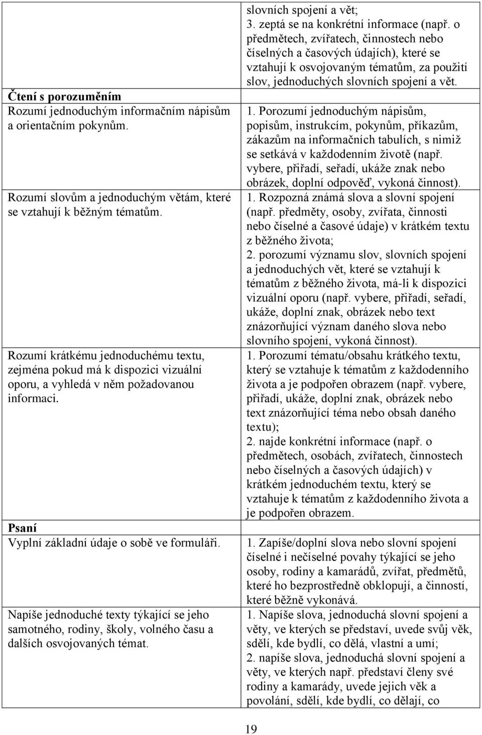 Napíše jednoduché texty týkající se jeho samotného, rodiny, školy, volného času a dalších osvojovaných témat. slovních spojení a vět; 3. zeptá se na konkrétní informace (např.